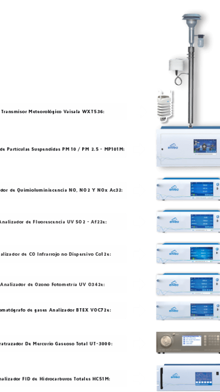 Equipos Automáticos Ecology Calidad de Aire